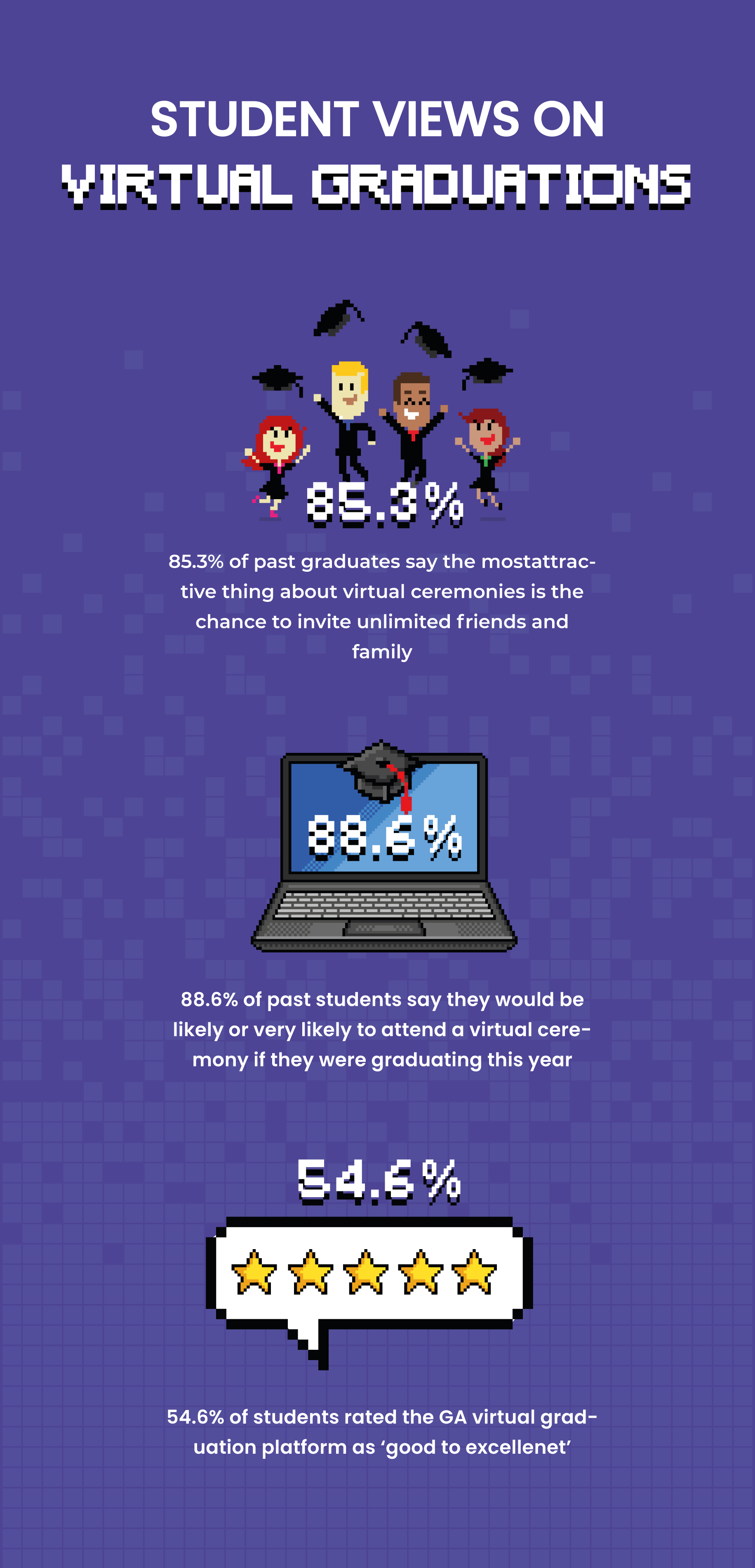 Infographic illustrating the findings of Evess' student survey into virtual graduation ceremonies